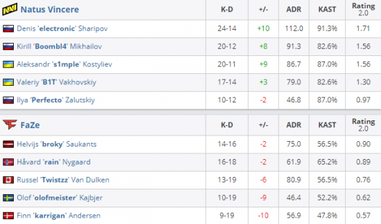 技嘉电竞装备助力2025 CFS世界总决赛精彩启航